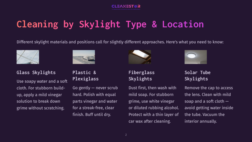 2 Cleaning By Skylight Type And Location Four Types Of Skylights: Glass, Plastic &Amp; Plexiglass, Fiberglass, And Solar Tube, With Cleaning Instructions For Each.