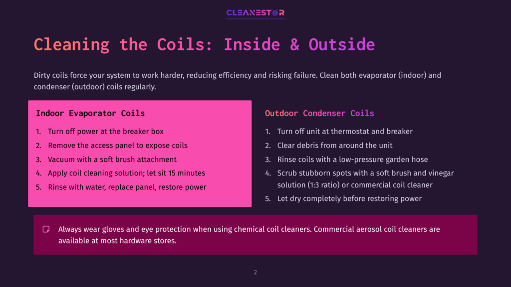 2 Cleaning The Coils Inside And Outside Infographic Detailing How To Clean Indoor Evaporator Coils And Outdoor Condenser Coils, With Step-By-Step Instructions And Safety Precautions.