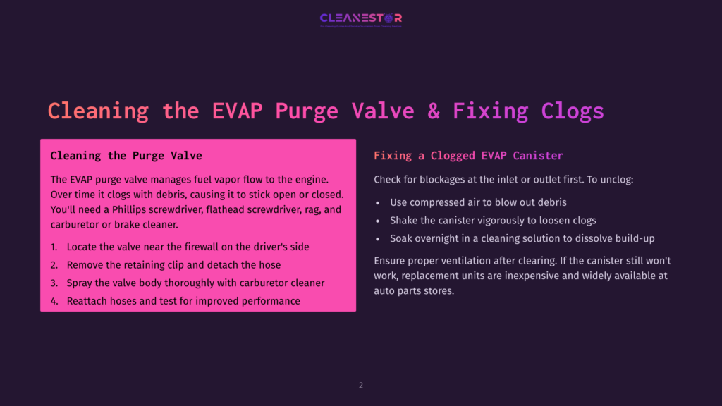 Diagram Titled &Quot;Cleaning The Evap Purge Valve &Amp; Fixing Clogs&Quot; With Instructions For Cleaning The Purge Valve And Fixing A Clogged Evap Canister.