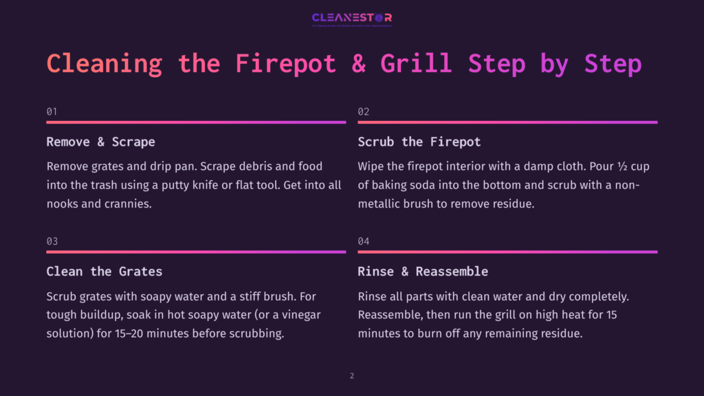 Infographic Detailing How To Clean A Firepit And Grill. Step 1: Remove &Amp; Scrape. Step 2: Scrub The Firepot. Step 3: Clean The Grates. Step 4: Rinse &Amp; Reassemble. Text Is In English On A Dark Background.
