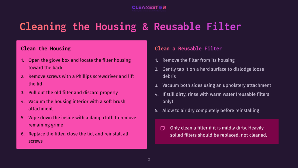 A Pink Graphic Titled &Quot;Cleaning The Housing &Amp; Reusable Filter&Quot; From Cleanestor, Detailing Steps For Cleaning The Housing And Filter With Text Instructions.