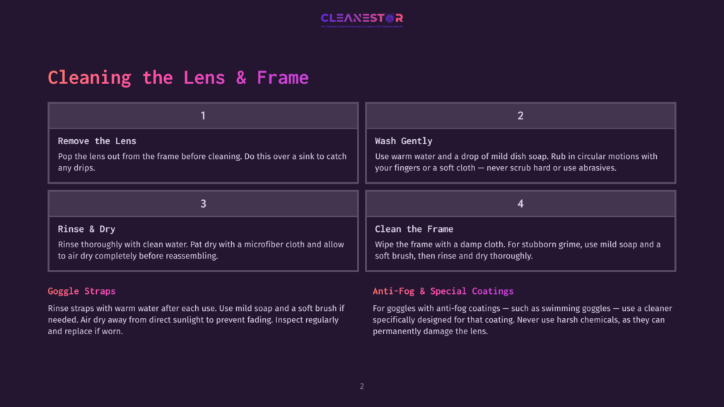 Infographic Detailing How To Clean Ski Goggles And Their Frames, With Steps Numbered 1-4 And Instructions For Lens Cleaning, Frame Washing, Rinsing, And Drying. Includes Tips For Anti-Fog Coatings.