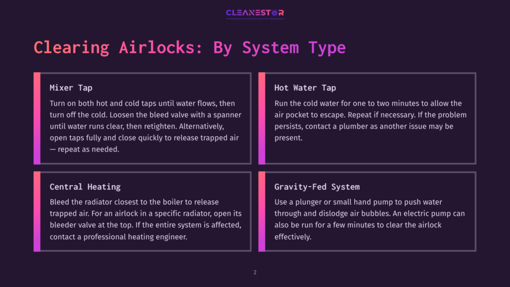 Infographic Titled &Quot;Clearing Airlocks: By System Type&Quot; Detailing How To Clear Airlocks In Mixer Taps, Hot Water Taps, Central Heating, And Gravity-Fed Systems.