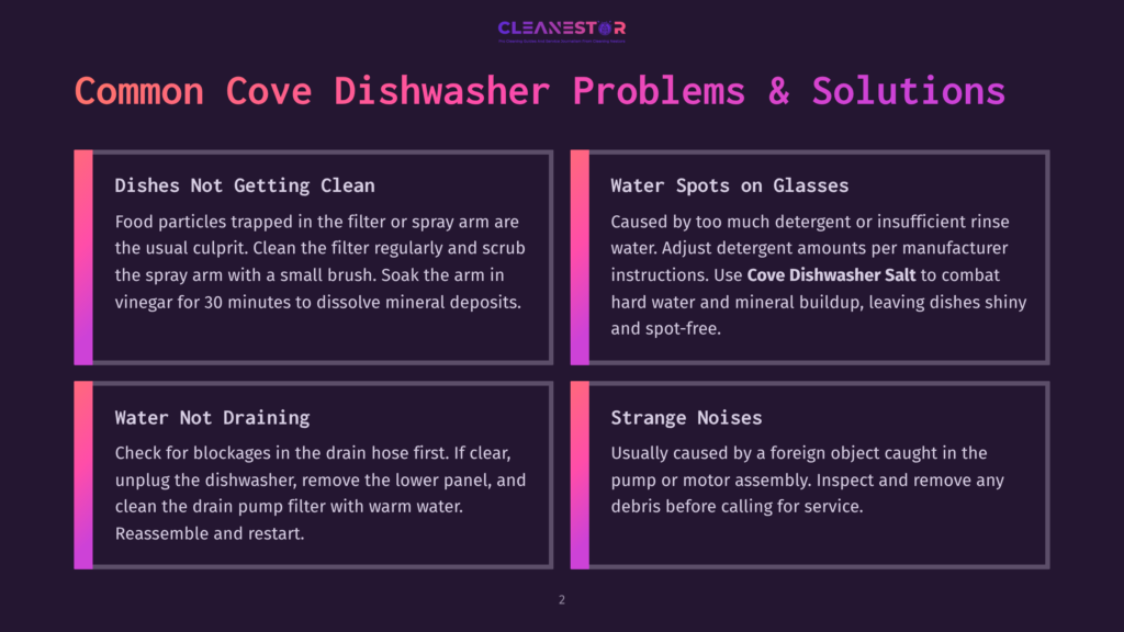 Infographic Titled &Quot;Common Cove Dishwasher Problems &Amp; Solutions&Quot; Detailing Issues Like &Quot;Dishes Not Getting Clean,&Quot; &Quot;Water Spots On Glasses,&Quot; &Quot;Water Not Draining,&Quot; And &Quot;Strange Noises&Quot; With Troubleshooting Steps.