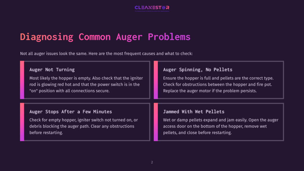 2 Diagnosing Common Auger Problems Diagnosing Common Auger Problems: Auger Not Turning, Spinning With No Pellets, Stopping After A Few Minutes, Or Jammed With Wet Pellets. This Graphic Outlines Troubleshooting Steps For Pellet Stove Auger Issues.