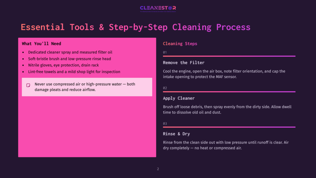 Infographic Titled &Quot;Essential Tools &Amp; Step-By-Step Cleaning Process&Quot; By Cleanestor, Detailing Tools Needed And Three Cleaning Steps: Remove The Filter, Apply Cleaner, And Rinse &Amp; Dry.