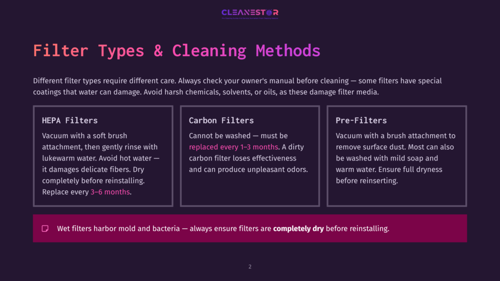 2 Filter Types And Cleaning Methods Diagram Detailing Filter Types And Cleaning Methods: Hepa Filters, Carbon Filters, And Pre-Filters, With Cleaning Instructions And Replacement Timelines.