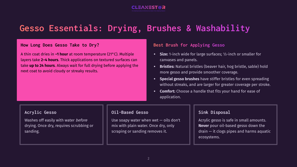 Gesso Essentials: Drying Times, Brush Types, And Disposal. Learn How Long Gesso Takes To Dry, The Best Brushes For Applying Gesso, And How To Properly Dispose Of Oil-Based Gesso.