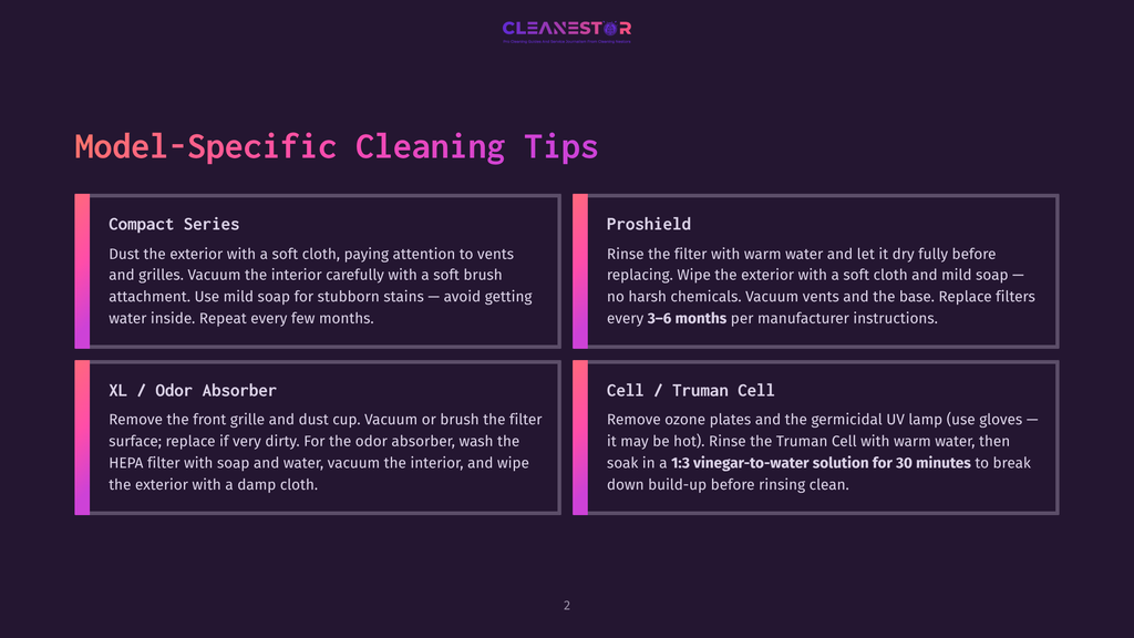 Cleanestor Product Cleaning Guide: Compact Series, Proshield, Xl/Odor Absorber, And Cell/Truman Cell Cleaning Instructions.
