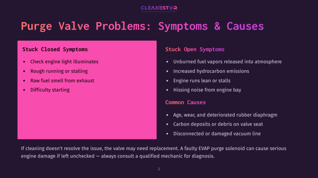 Purge Valve Problems: Symptoms &Amp; Causes. Stuck Closed: Check Engine Light, Rough Running, Raw Fuel Smell, Difficulty Starting. Stuck Open: Unburned Fuel Vapors, Increased Hydrocarbon Emissions, Engine Runs Lean Or Stalls, Hissing Noise. Causes: Age, Wear, Debris, Disconnected Line.