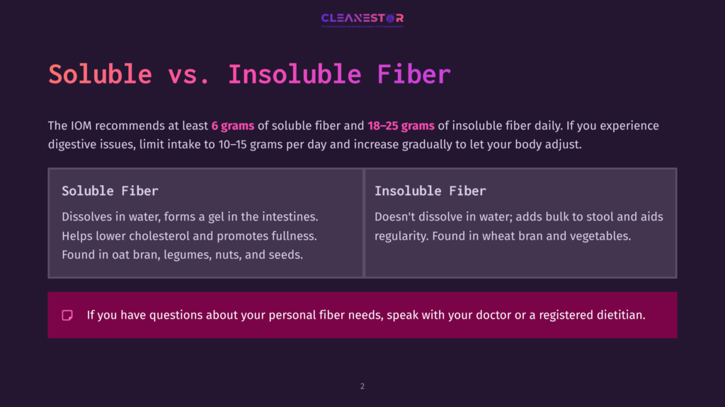 Comparison Of Soluble And Insoluble Fiber, Detailing Their Properties And Benefits. Soluble Fiber Dissolves In Water To Form A Gel, Aiding Cholesterol Reduction. Insoluble Fiber Does Not Dissolve, Adding Bulk To Stool And Promoting Regularity. The Text Also Recommends 6 Grams Of Soluble And 18-25 Grams Of Total Fiber Daily.