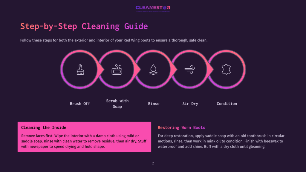 Step-By-Step Cleaning Guide For Red Wing Boots, Featuring Icons For Brushing, Scrubbing, Rinsing, Air Drying, And Conditioning.