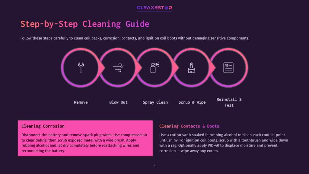2 Step By Step Cleaning Guide 12 Step-By-Step Guide For Cleaning Coil Packs, Corrosion, Contacts, And Ignition Coils. Icons Represent: Remove, Blow Out, Spray Clean, Scrub &Amp; Wipe, Reinstall &Amp; Test.