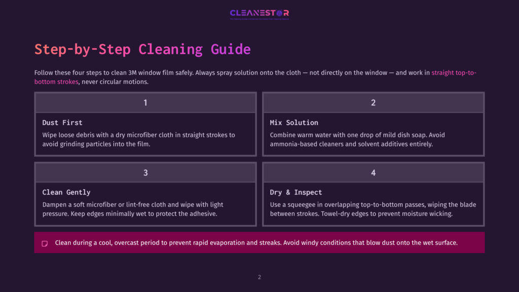 Step-By-Step Cleaning Guide For 3M Window Film. Includes Four Steps: Dust First, Mix Solution, Clean Gently, And Dry &Amp; Inspect. Text Advises Against Circular Motions And Mentions Avoiding Ammonia-Based Cleaners.