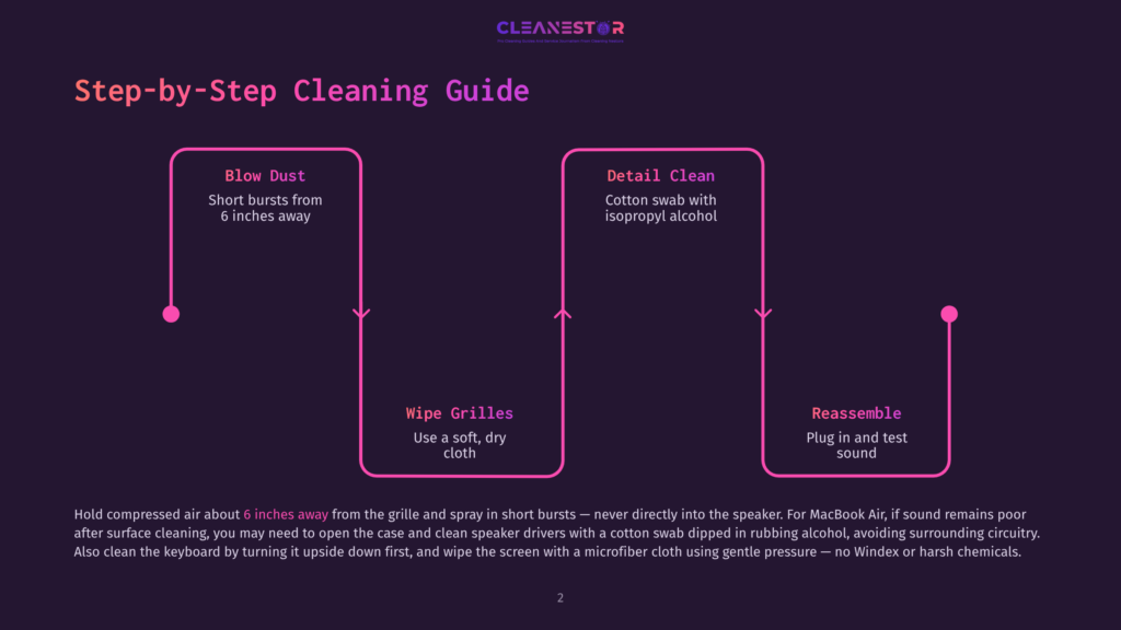 Step-By-Step Cleaning Guide For Electronics: Blow Dust, Detail Clean With Isopropyl Alcohol, Wipe Grilles With A Soft Cloth, And Reassemble. Includes Instructions For Macbook Air Speaker Cleaning.