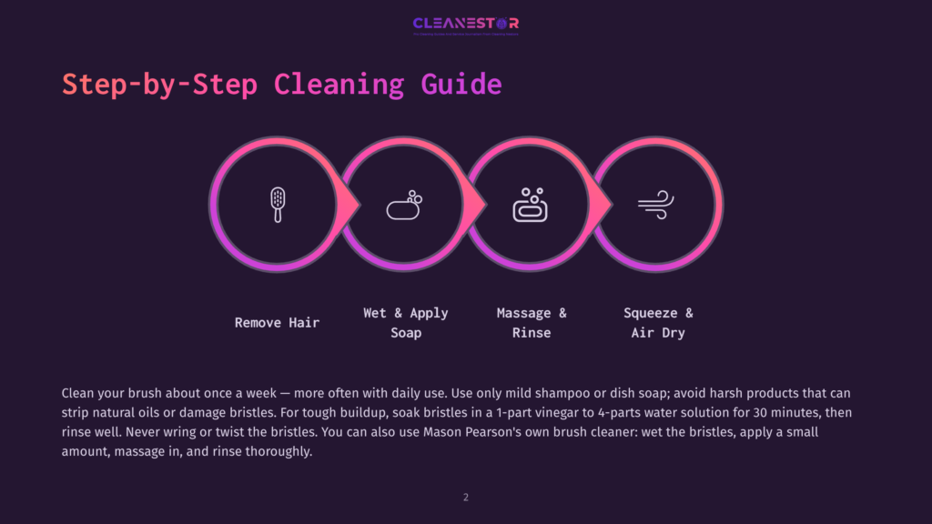 Step-By-Step Cleaning Guide For Brushes: Remove Hair, Wet &Amp; Apply Soap, Massage &Amp; Rinse, Squeeze &Amp; Air Dry. Includes Tips For Mild Shampoo And Vinegar Soak.