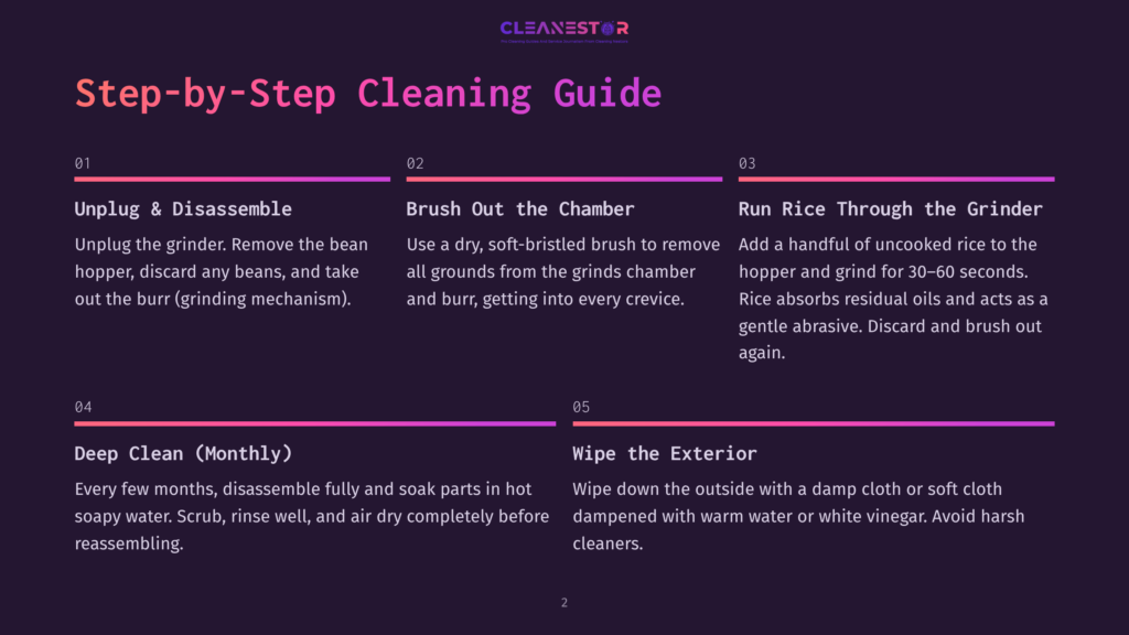 2 Step By Step Cleaning Guide 20 Cleanestor Step-By-Step Cleaning Guide: Unplug &Amp; Disassemble, Brush Out The Chamber, Run Rice Through The Grinder, Deep Clean (Monthly), Wipe The Exterior.