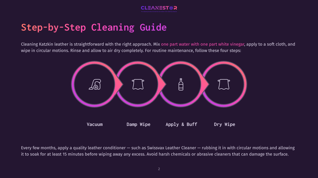 Infographic Showing A Four-Step Cleaning Guide For Katzkin Leather: Vacuum, Damp Wipe, Apply &Amp; Buff, Dry Wipe, With Icons For Each Step And The Title &Quot;Step-By-Step Cleaning Guide&Quot;.