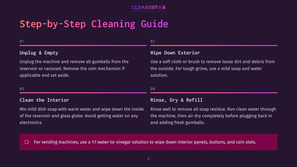 2 Step By Step Cleaning Guide 35 Step-By-Step Cleaning Guide For A Cleanestor Machine, Detailing Unplugging, Wiping The Exterior, Cleaning The Interior With Soap And Water, And Rinsing, With A Tip For Using A Water-Vinegar Solution For Vending Machines.