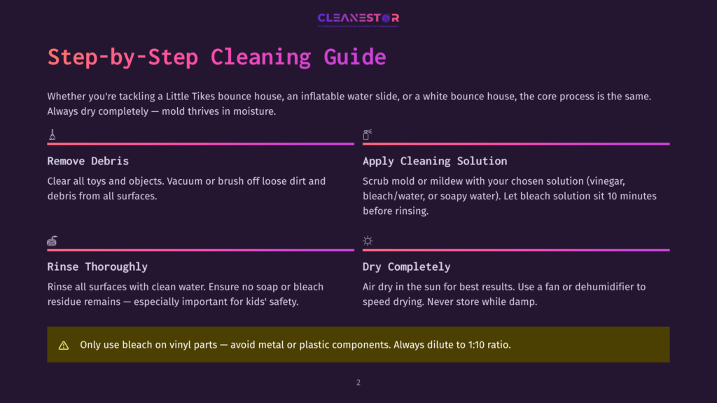 Step-By-Step Cleaning Guide For Bounce Houses And Inflatable Water Slides, Featuring Icons For Removing Debris, Applying Cleaning Solution, Rinsing Thoroughly, And Drying. Text Emphasizes Safe Cleaning Solutions And Avoiding Bleach On Vinyl.