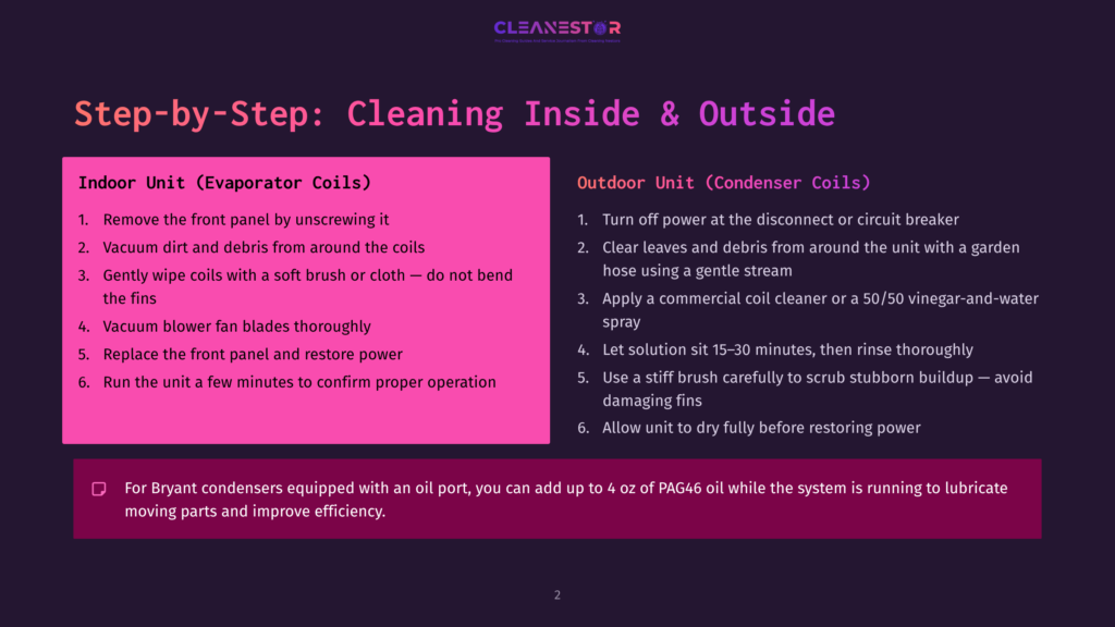 Step-By-Step Guide To Cleaning An Indoor Evaporator Coil Unit And An Outdoor Condenser Coil Unit. Includes Lists Of Instructions For Each, Emphasizing Removing The Front Panel, Vacuuming Debris, And Cleaning Fins.