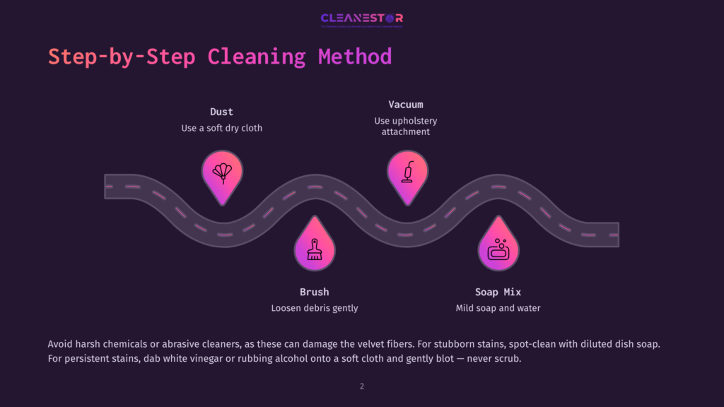 2 Step By Step Cleaning Method 2 Step-By-Step Cleaning Method Infographic: Dust With Soft Cloth, Brush To Loosen Debris, Vacuum With Upholstery Attachment, And Use Soap And Water Mix For Stubborn Stains.