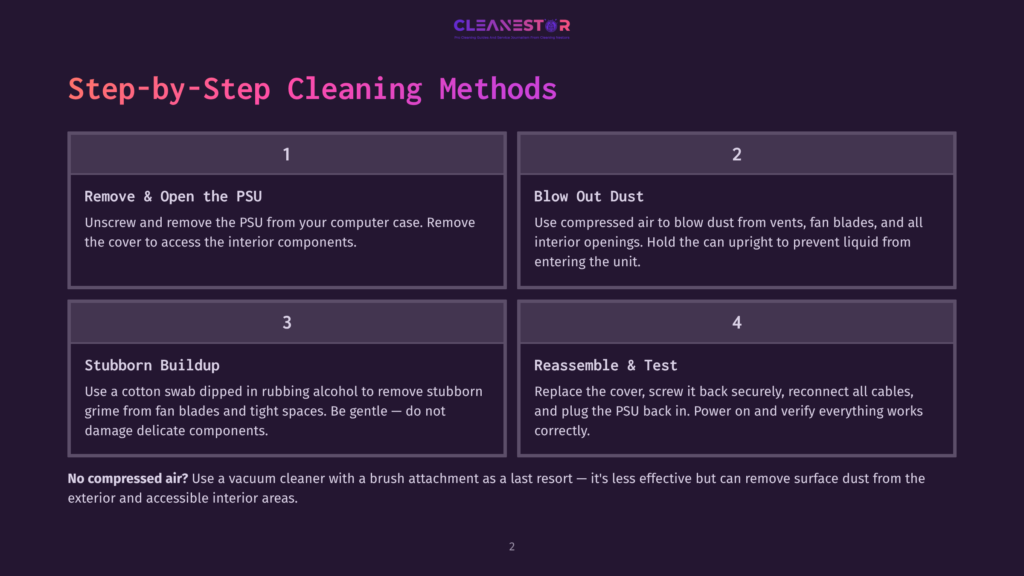 Step-By-Step Cleaning Methods For A Computer Power Supply Unit (Psu): 1. Remove &Amp; Open The Psu. 2. Blow Out Dust. 3. Stubborn Buildup. 4. Reassemble &Amp; Test. Includes Advice On Using Compressed Air And A Vacuum Cleaner.