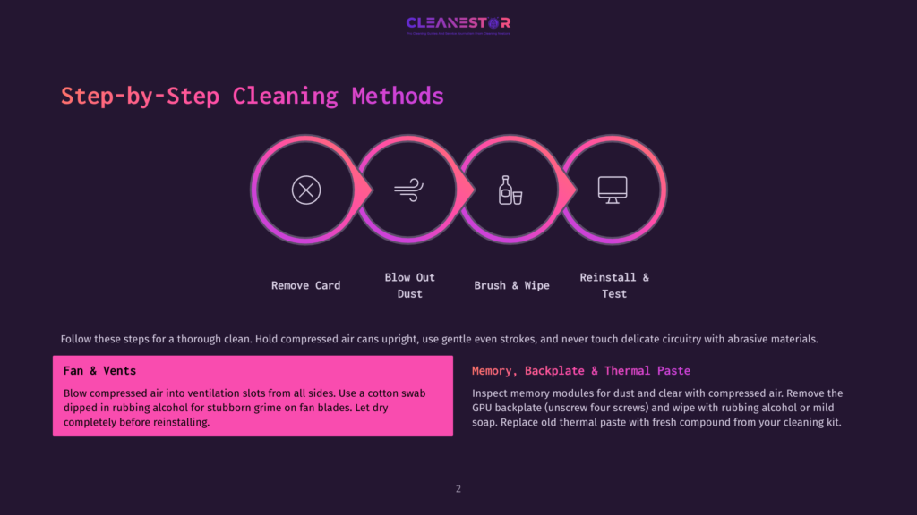Step-By-Step Cleaning Methods For Computer Components: Remove Card, Blow Out Dust, Brush &Amp; Wipe, Reinstall &Amp; Test. Includes Tips For Cleaning Fan Vents And Gpu Backplates.