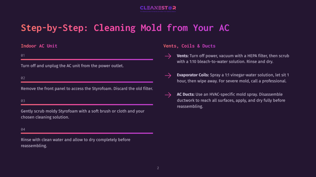 Step-By-Step Guide For Cleaning Mold From An Ac Unit, Featuring Instructions For The Indoor Unit And Vents, Coils, And Ducts. Includes Text Like &Quot;Cleanestor&Quot; And &Quot;Step-By-Step: Cleaning Mold From Your Ac.