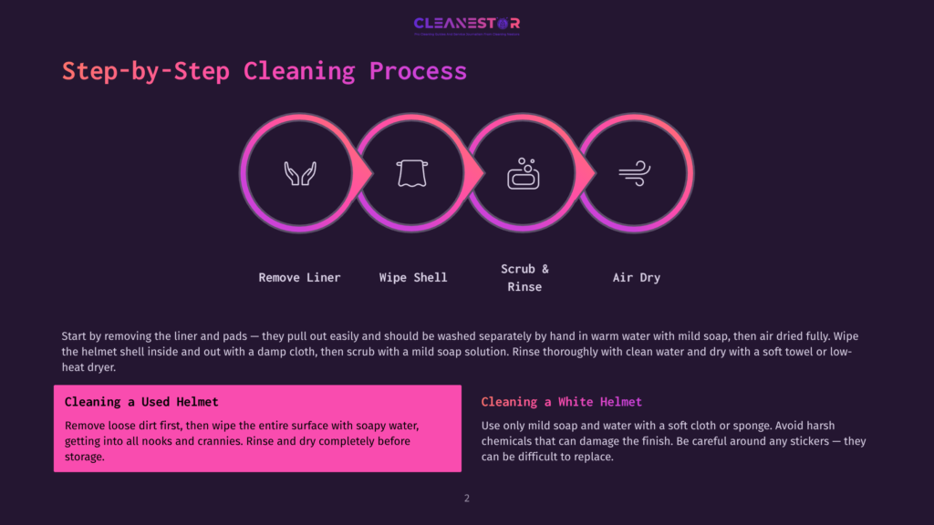 Step-By-Step Cleaning Process For Helmets, Showing Icons For Removing Liner, Wiping Shell, Scrubbing, And Air Drying. Includes Text: &Quot;Step-By-Step Cleaning Process&Quot;, &Quot;Remove Liner&Quot;, &Quot;Wipe Shell&Quot;, &Quot;Scrub &Amp; Rinse&Quot;, &Quot;Air Dry&Quot;, &Quot;Cleaning A Used Helmet&Quot;, And &Quot;Cleaning A White Helmet&Quot;.