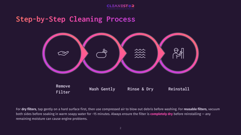 2 Step By Step Cleaning Process Step-By-Step Cleaning Process Diagram: Remove Filter, Wash Gently, Rinse &Amp; Dry, Reinstall. Text Details Filter Cleaning Instructions.