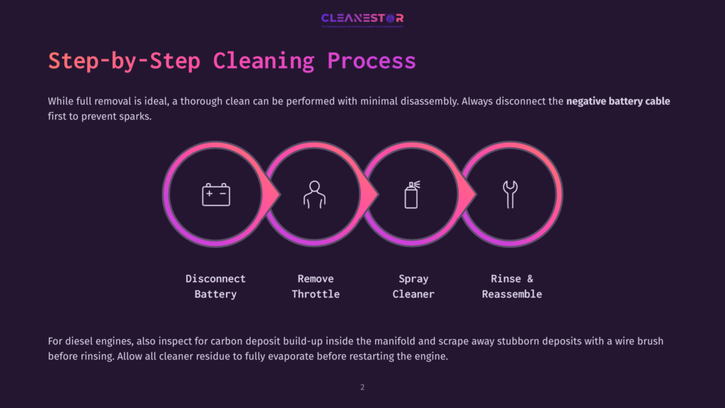 Step-By-Step Cleaning Process Illustration With Icons: Disconnect Battery, Remove Throttle, Spray Cleaner, Rinse &Amp; Reassemble. Text: &Quot;Cleanestor&Quot;, &Quot;Step-By-Step Cleaning Process&Quot;.