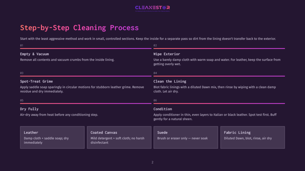 2 Step By Step Cleaning Process 19 Step-By-Step Cleaning Process For Leather And Fabric Car Interiors: Empty &Amp; Vacuum, Wipe Exterior, Spot-Treat Grime, Clean The Lining, Dry Fully, Condition, With Specific Instructions For Leather, Coated Canvas, Suede, And Fabric Lining.