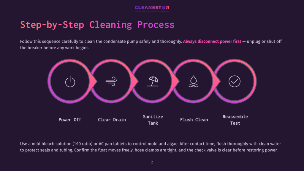 Step-By-Step Cleaning Process For A Condensate Pump From Cleanestor: Power Off, Clear Drain, Sanitize Tank, Flush Clean, Reassemble Test. Includes Instructions For Using Bleach Solution.