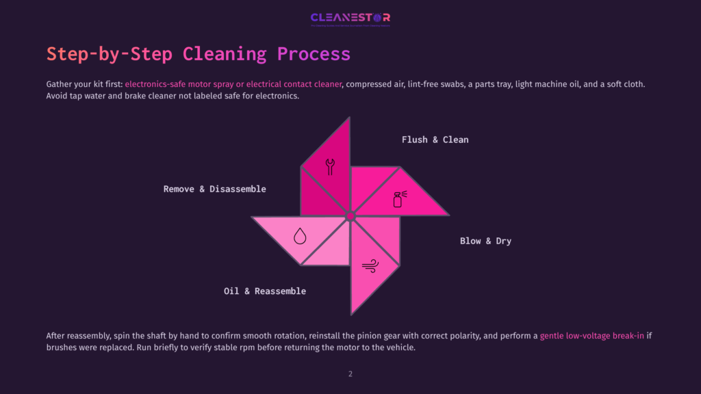 2 Step By Step Cleaning Process 25 Step-By-Step Cleaning Process For Electronics, Featuring A Colorful Pinwheel Diagram With Icons For Disassembly, Flushing, Cleaning, Oiling, And Drying.