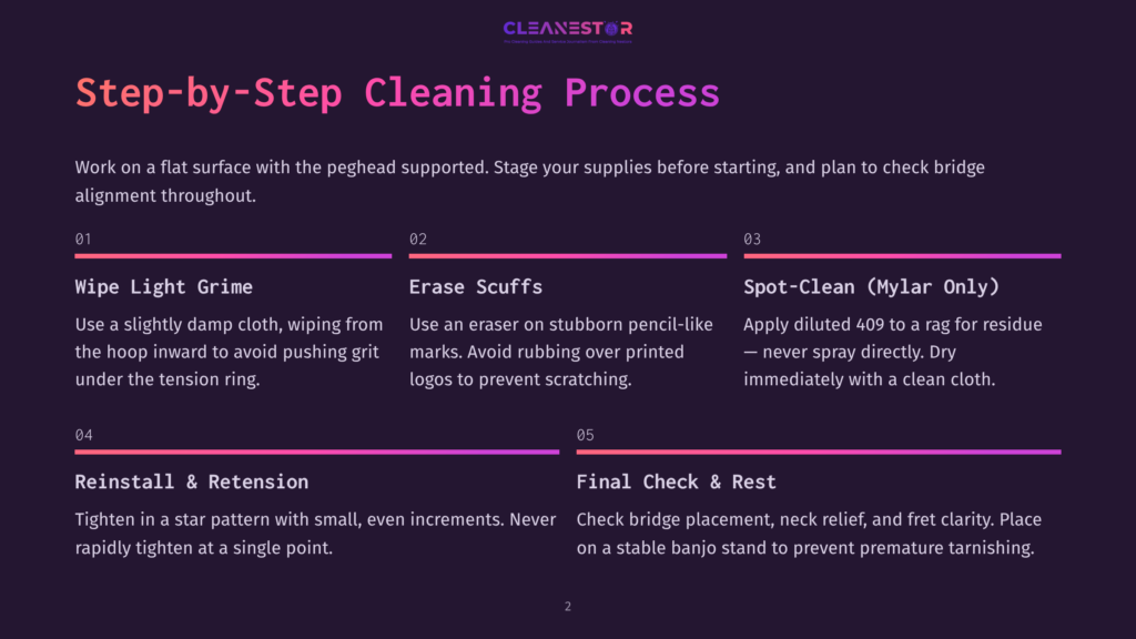 Step-By-Step Cleaning Process For A Banjo, Detailing Steps Like Wiping Grime, Erasing Scuffs, Spot-Cleaning The Neck, And Reinstallation Of Strings.