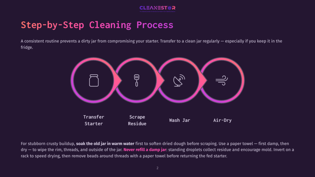 2 Step By Step Cleaning Process 34 Infographic Detailing The 4-Step Cleaning Process For A Sourdough Starter Jar: Transfer Starter, Scrape Residue, Wash Jar, And Air-Dry, With Icons Representing Each Step.