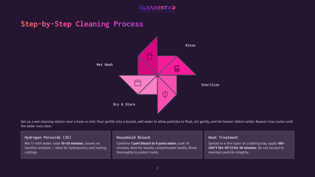 Step-By-Step Cleaning Process Diagram Showing Wet Wash, Dry &Amp; Store, Rinse, And Sterilize Stages In A Pink And Purple Pinwheel Design.