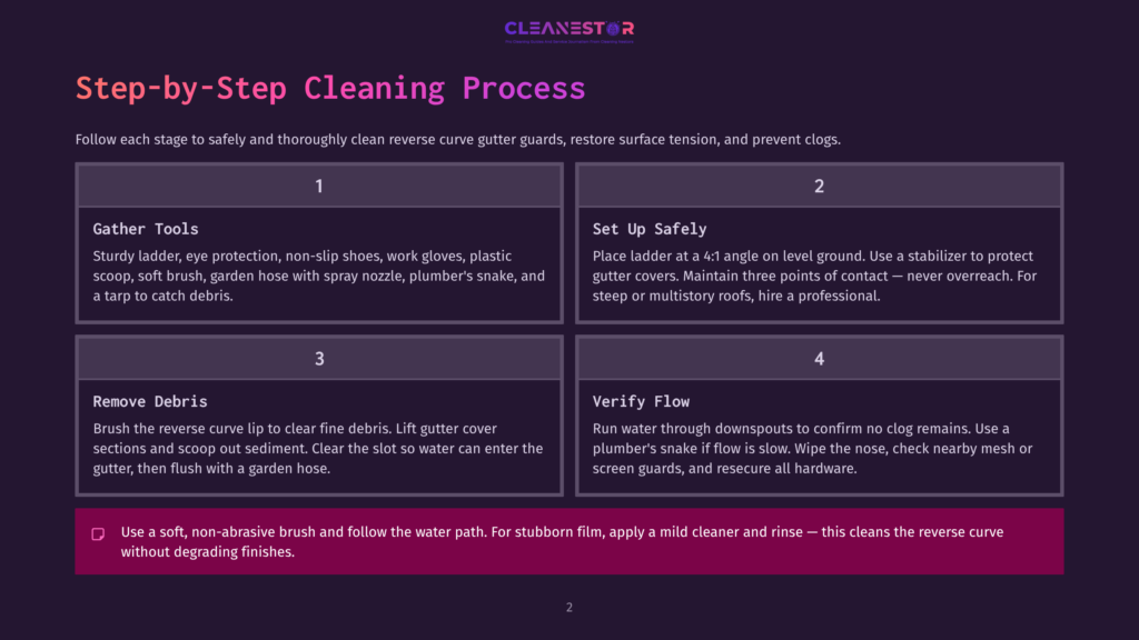Step-By-Step Guide To Cleaning Reverse Curve Gutter Guards: 1. Gather Tools, 2. Set Up Safely, 3. Remove Debris, 4. Verify Flow. Includes Advice On Using A Soft Brush And Garden Hose.