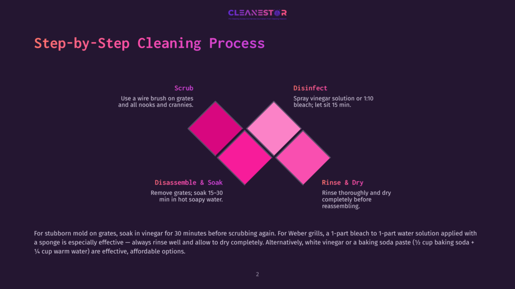 Step-By-Step Cleaning Process Diagram: Scrub, Disinfect, Disassemble &Amp; Soak, Rinse &Amp; Dry. The Diagram Uses Pink And Purple Diamond Shapes To Illustrate The Cleaning Steps.