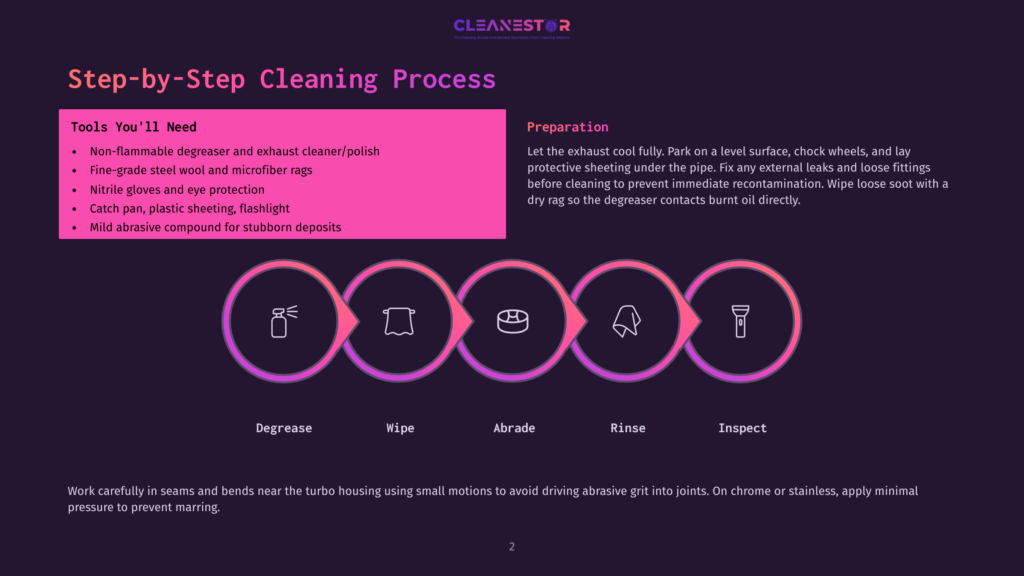 Step-By-Step Cleaning Process Infographic: Tools Needed Include Degreaser, Cloths, Gloves, Pan, And Flashlight. The Process Steps Are Degrease, Wipe, Abrade, Rinse, And Inspect, Visualized With Icons.