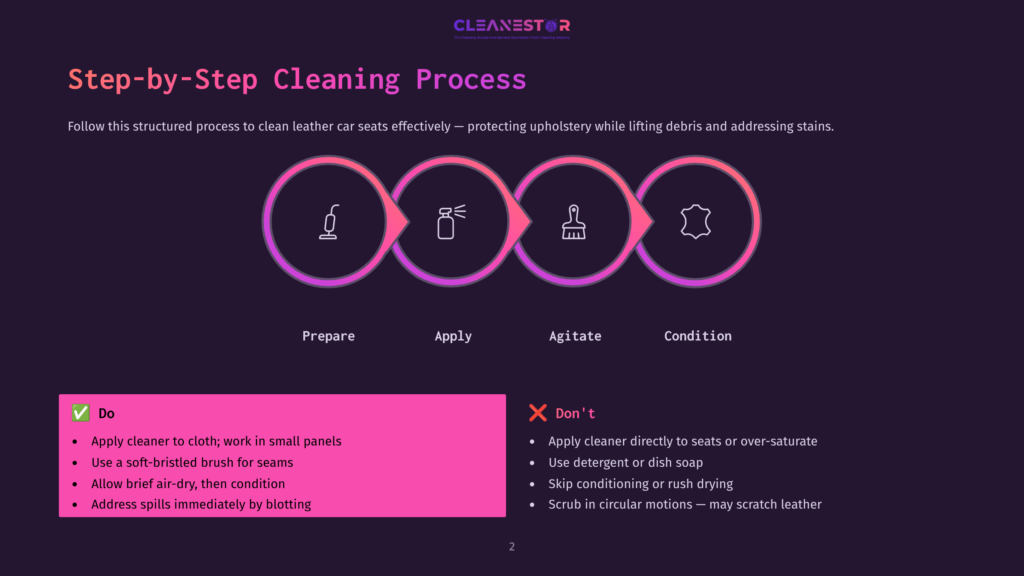 2 Step By Step Cleaning Process 51 Infographic Detailing A Four-Step Leather Car Seat Cleaning Process: Prepare, Apply, Agitate, Condition. Includes Do'S And Don'Ts For Effective Cleaning.