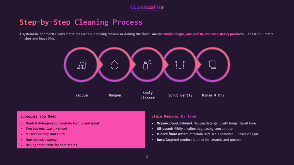 Step-By-Step Tile Cleaning Process: Vacuum, Dampen, Apply Cleaner, Scrub Gently, Rinse &Amp; Dry. Supplies Needed And Stain Removal Tips Are Listed.