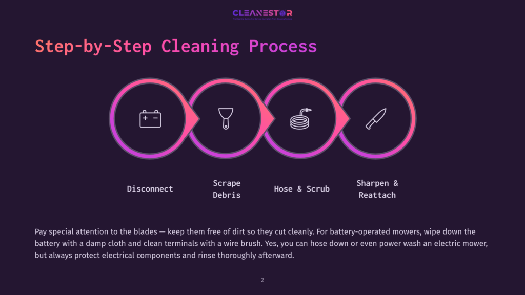 Step-By-Step Cleaning Process For Mowers: Disconnect Battery, Scrape Debris, Hose &Amp; Scrub, Sharpen &Amp; Reattach. Text Emphasizes Mower Cleaning Tips.