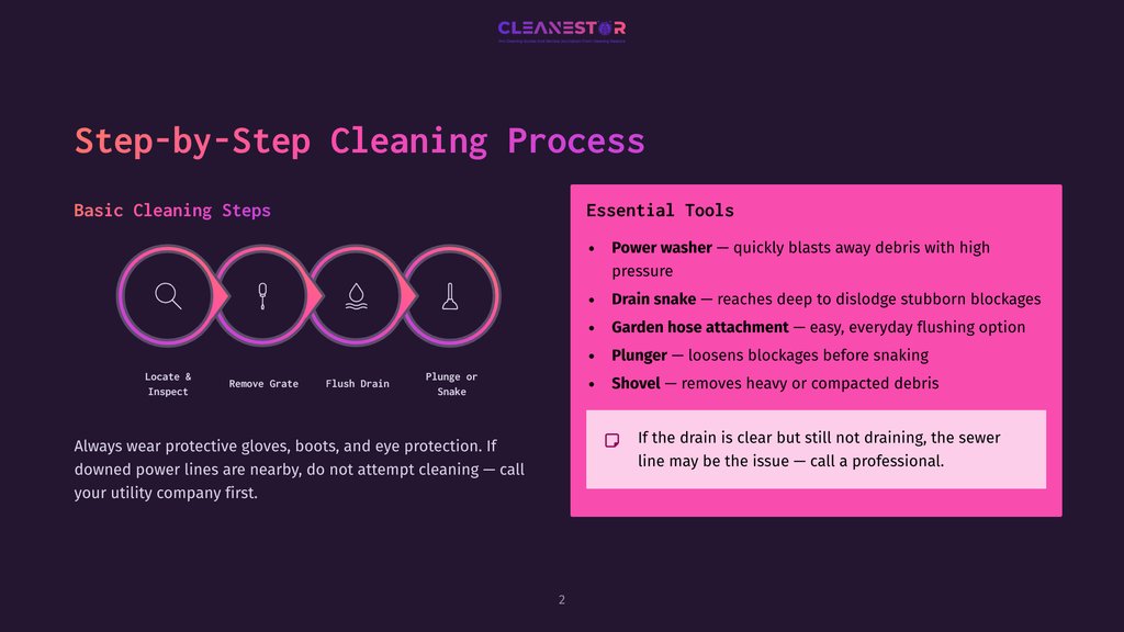 Cleanestor Step-By-Step Cleaning Process Infographic: Basic Cleaning Steps With Icons For Locate &Amp; Inspect, Remove Grate, Flush Drain, And Plunge Or Shake; Essential Tools List With Power Washer, Drain Snake, Garden Hose, And Plunger.