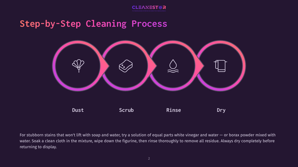 Step-By-Step Cleaning Process Graphic Showing Four Stages: Dust, Scrub, Rinse, And Dry, With Icons And Text.