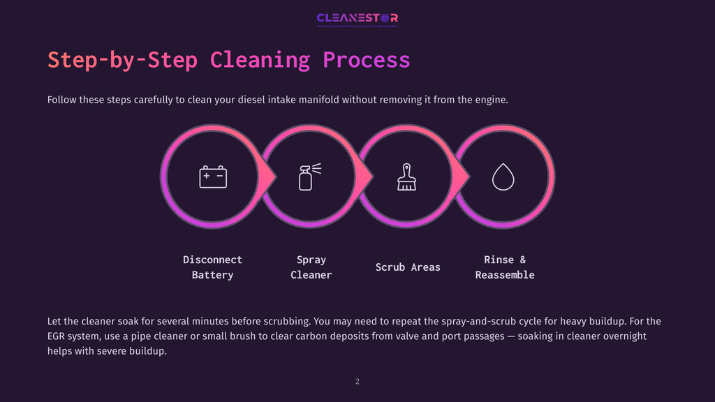 Step-By-Step Cleaning Process For A Diesel Intake Manifold: Disconnect Battery, Spray Cleaner, Scrub Areas, Rinse And Reassemble. Cleanestor Logo At The Top.