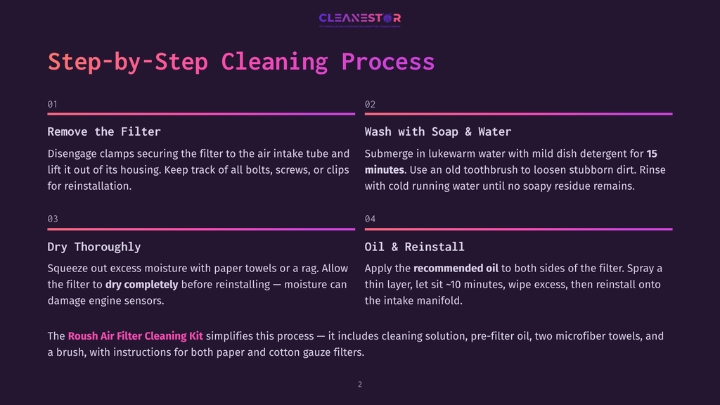 Step-By-Step Cleaning Process For A Roush Air Filter: 1. Remove The Filter. 2. Wash With Soap &Amp; Water. 3. Dry Thoroughly. 4. Oil &Amp; Reinstall.