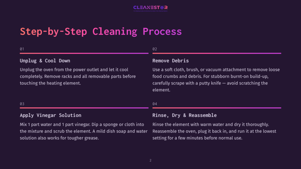Infographic Detailing A 4-Step Oven Cleaning Process: Unplug &Amp; Cool Down, Remove Debris, Apply Vinegar Solution, And Rinse, Dry &Amp; Reassemble. Text Includes Instructions And Tips For Effective Cleaning.