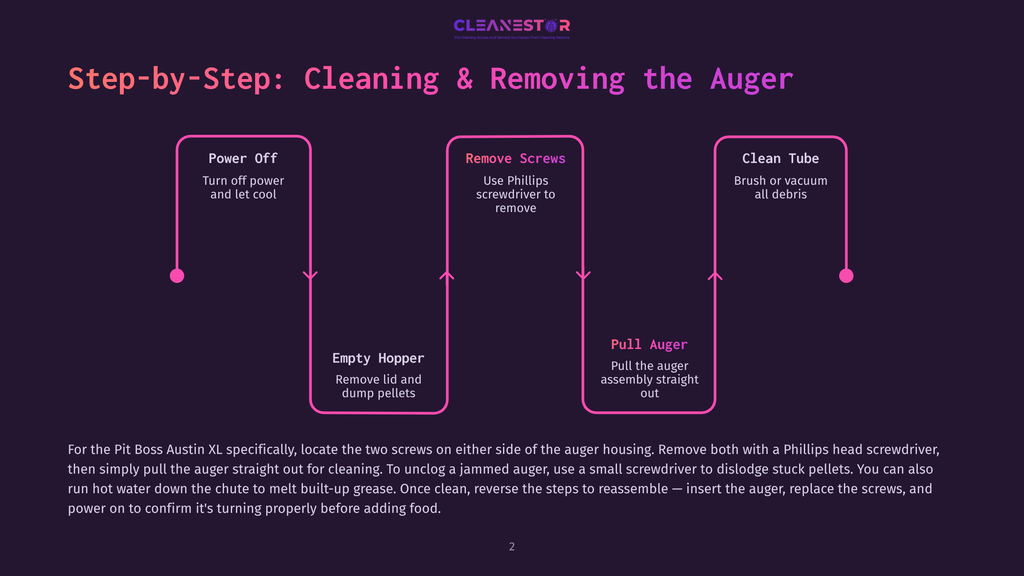 Step-By-Step Guide For Cleaning And Removing The Auger From A Pit Boss Austin Xl Grill: Power Off, Remove Screws, Clean Tube, Empty Hopper, Pull Auger.